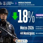 Disminuyeron los delitos en los últimos cuatro años, afirma Secretario de Seguridad Gil Loya